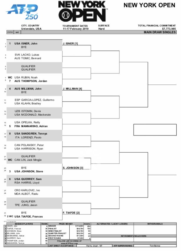 ニューヨークオープン　2019ドロー